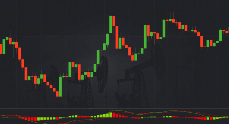 Mastering Trading with Pocket Option Schaff Trend Cycle